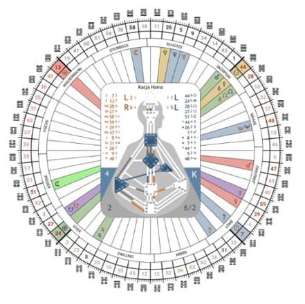 Human Design Chart mit Karte